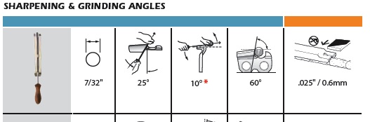 Oregon Chainsaw Chain Chart