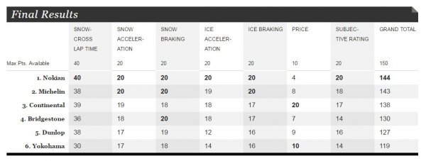 Winter Tire test.JPG