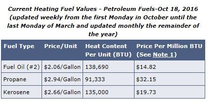 fuel prices nh 10-20-16.JPG
