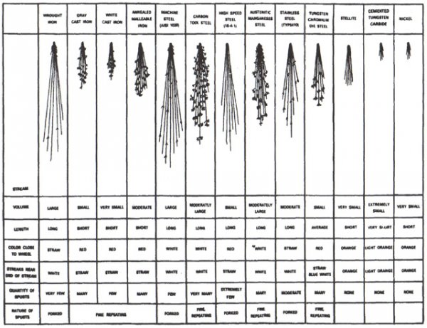 2-7_spark_patterns.jpg