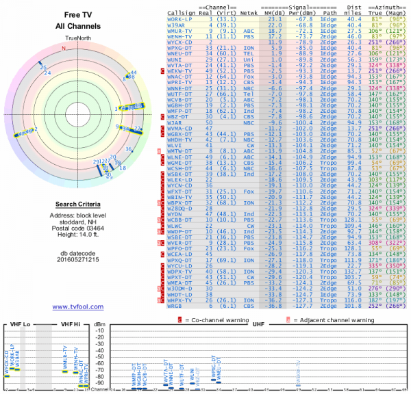 Radar-All OTA channels.png
