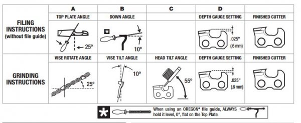 Oregon Chainsaw Chains Conversion Chart