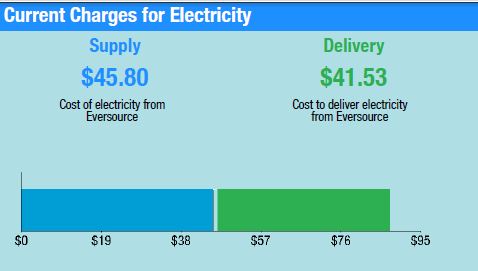 Electric jan 2017.JPG