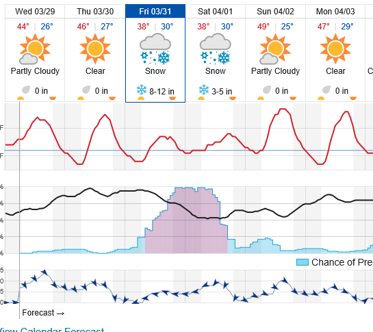 forcast for 3-30-17.PNG