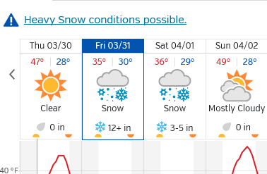 forcast for 3-30-17 part 2.PNG