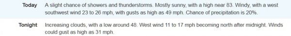 forecast.jpg