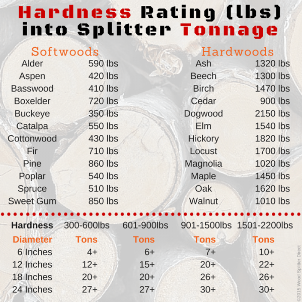 wsd-hardness-rating-tonnage.png