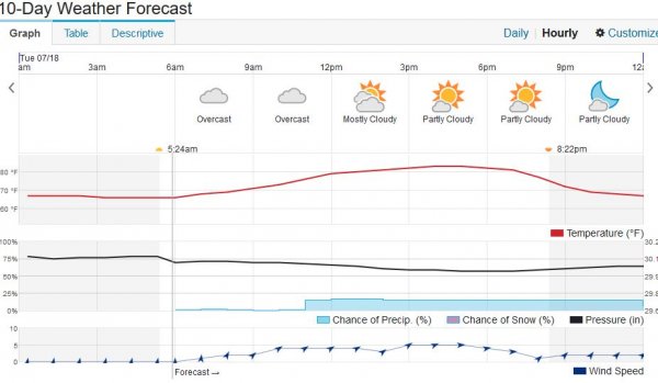 7-18-17 zero chance of rain.JPG