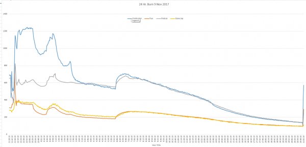 24 Hr. Burn 9 Nov. 2017.jpg