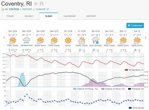 24 Dec 2017 weather forecast.jpg