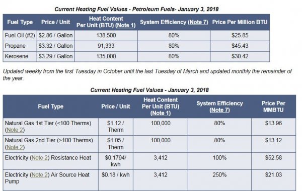 hhf prices 1-3-17.JPG