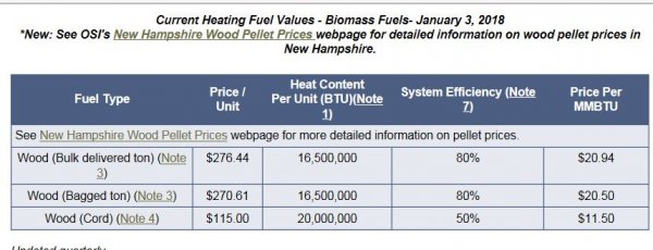 wood prices 1-3-17.JPG