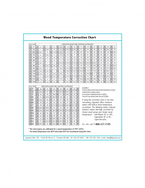 Moisture Temp correction.png