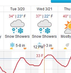 3-20-18 snow from forecast 3-14-18.JPG