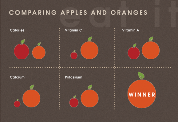 Comparing-apples-and-oranges.png