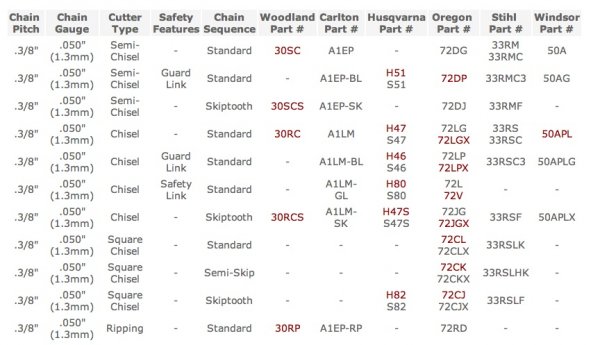 Saw Chan 3:8 x .050 Chart.jpg