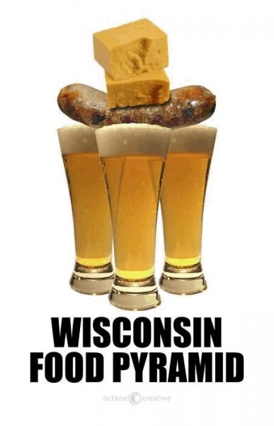 Wisconsin food pyramid.jpg