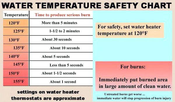 water-heater-temp-setting-water-temperature-safety-burns-chart.jpg