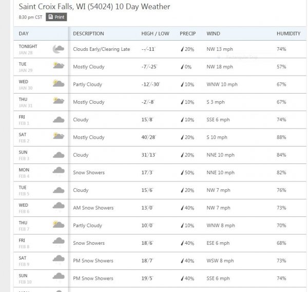 1 28 19 weather forcast.JPG