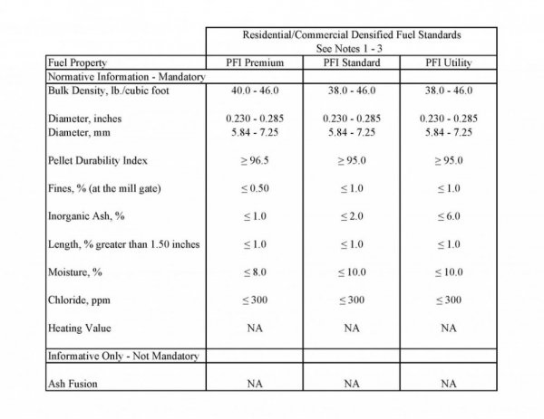 standards-table-1024x791.jpg