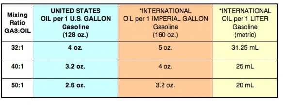 Oil:Gas mix chrt.jpg