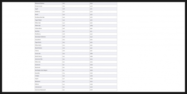 Screenshot_2019-03-06 Firewood BTU Ratings – World Forest Industries.png