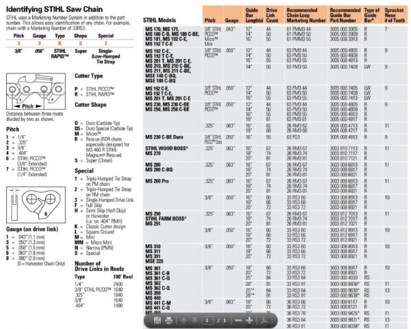 Stihl Chain And Bar Chart