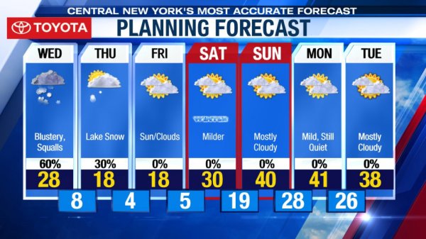 7-Day-Forecast_Web_PM-74.jpg