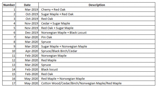 Wood info.png