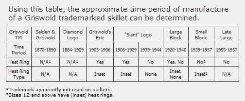 Griswold table.JPG