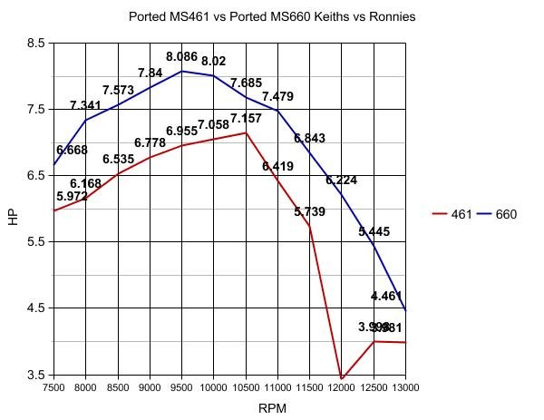 Stihl 660 vs 461.jpg