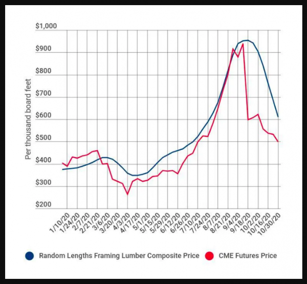 Screen Shot 2020-11-09 at 12.59.03 PM.png