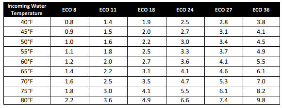 EcoSmartSizingGuide.jpg