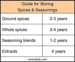 seasoning chart.jpg