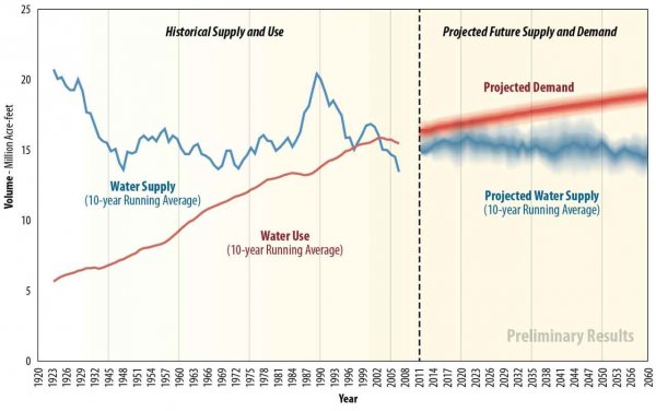 drought-supply-chart.jpg