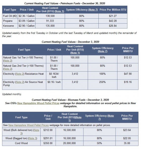 Heating fuel prices 1-1-2021.JPG