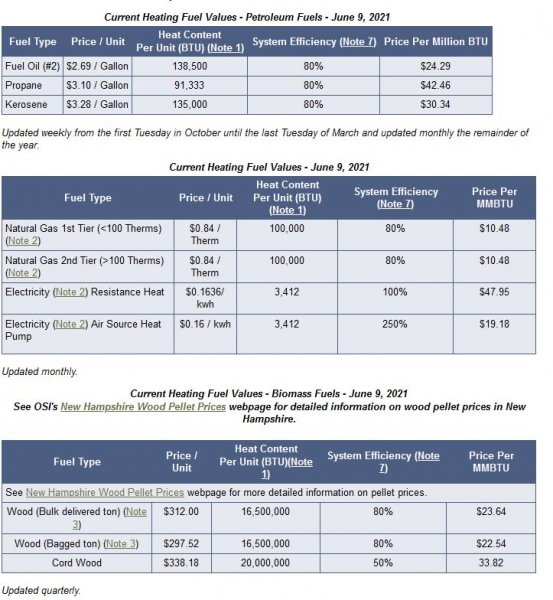 Heating fuel prices 6-9-2021.JPG