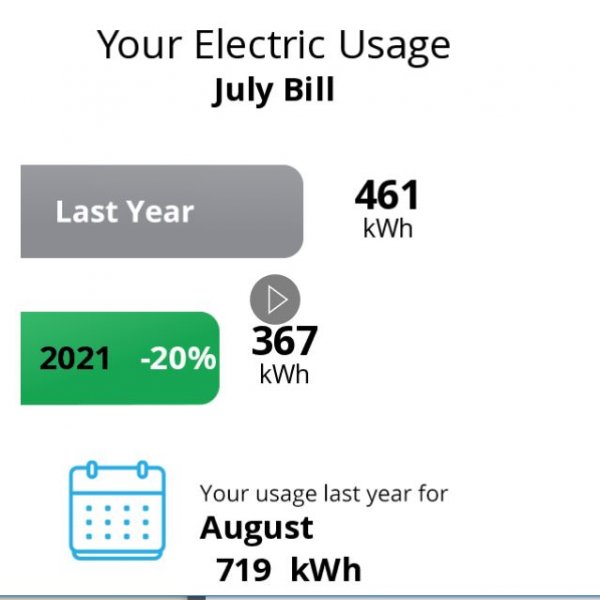 July electrical Usage versus 2020.JPG