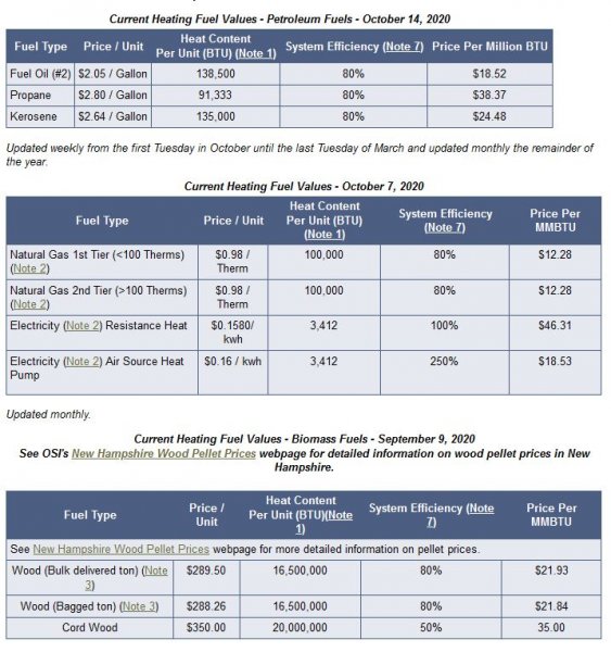 heating fuel costs.JPG