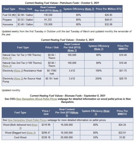 Heating fuel costs October 2021.JPG