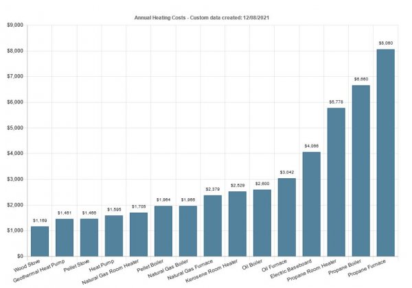 Guestimates on heat source costs.JPG