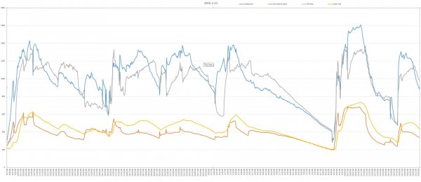 2016-2-16 Hard burn.jpg