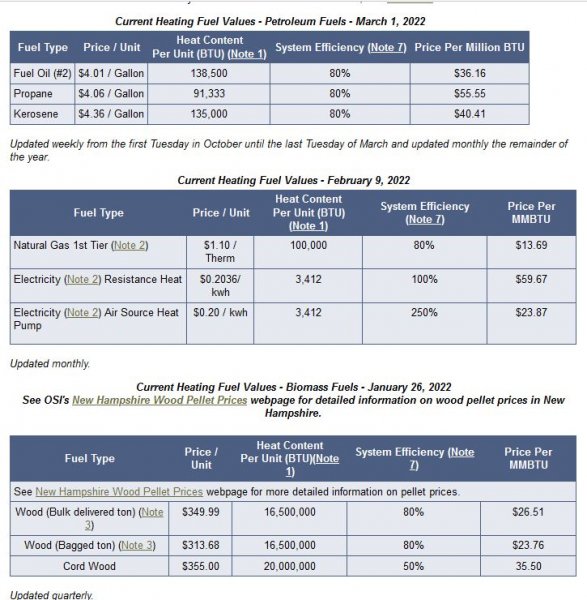 home heating fuel prices 3-1-2022.JPG