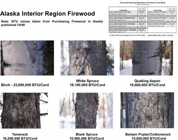 AK-WOOD-BTU.jpg