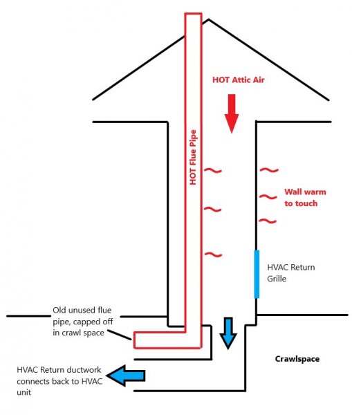 HVAC Return and Attic Illustration.jpg