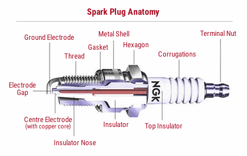 best-spark-plug-anatomy.png