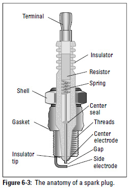 figure6-3(1).jpg