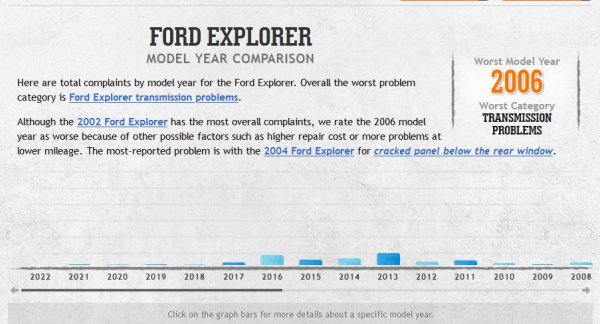 Ford Explorer at carcomplaint.JPG