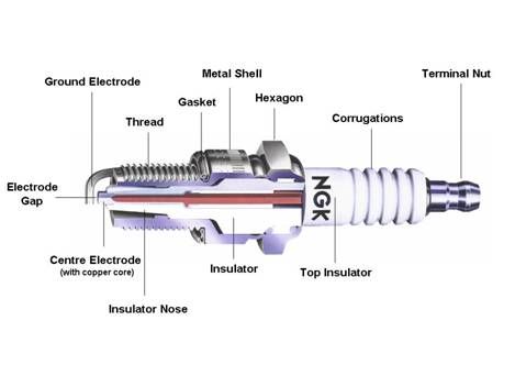 cross-section-of-a-spark-plug.jpg