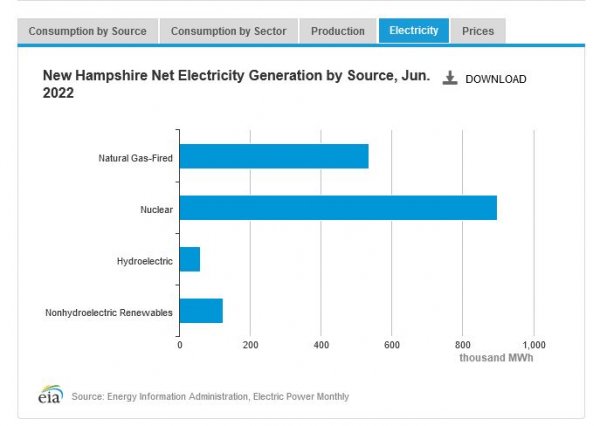 NH Electricy generation june 2022.JPG